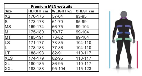 Premium Herre våtdrakter